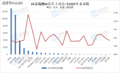 <b>有实正的立异者取实干家</b>