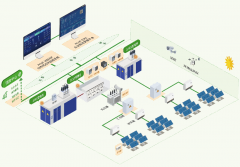 该沉工企业18MW分布式光伏项目依托厂区屋顶资